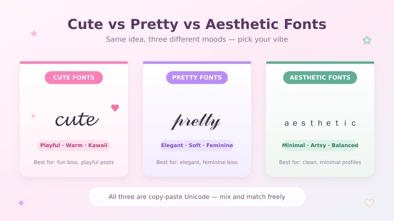 Side-by-side comparison of cute, pretty, and aesthetic font styles with their moods and best uses