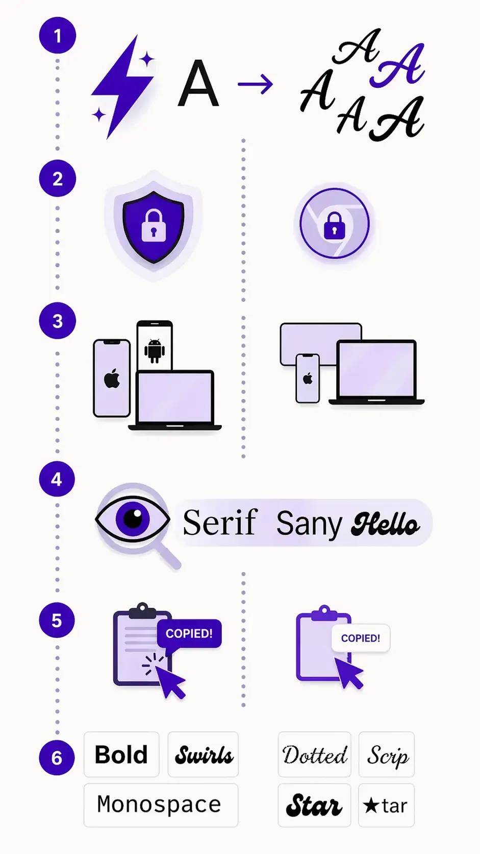 fancy fonts features explained
