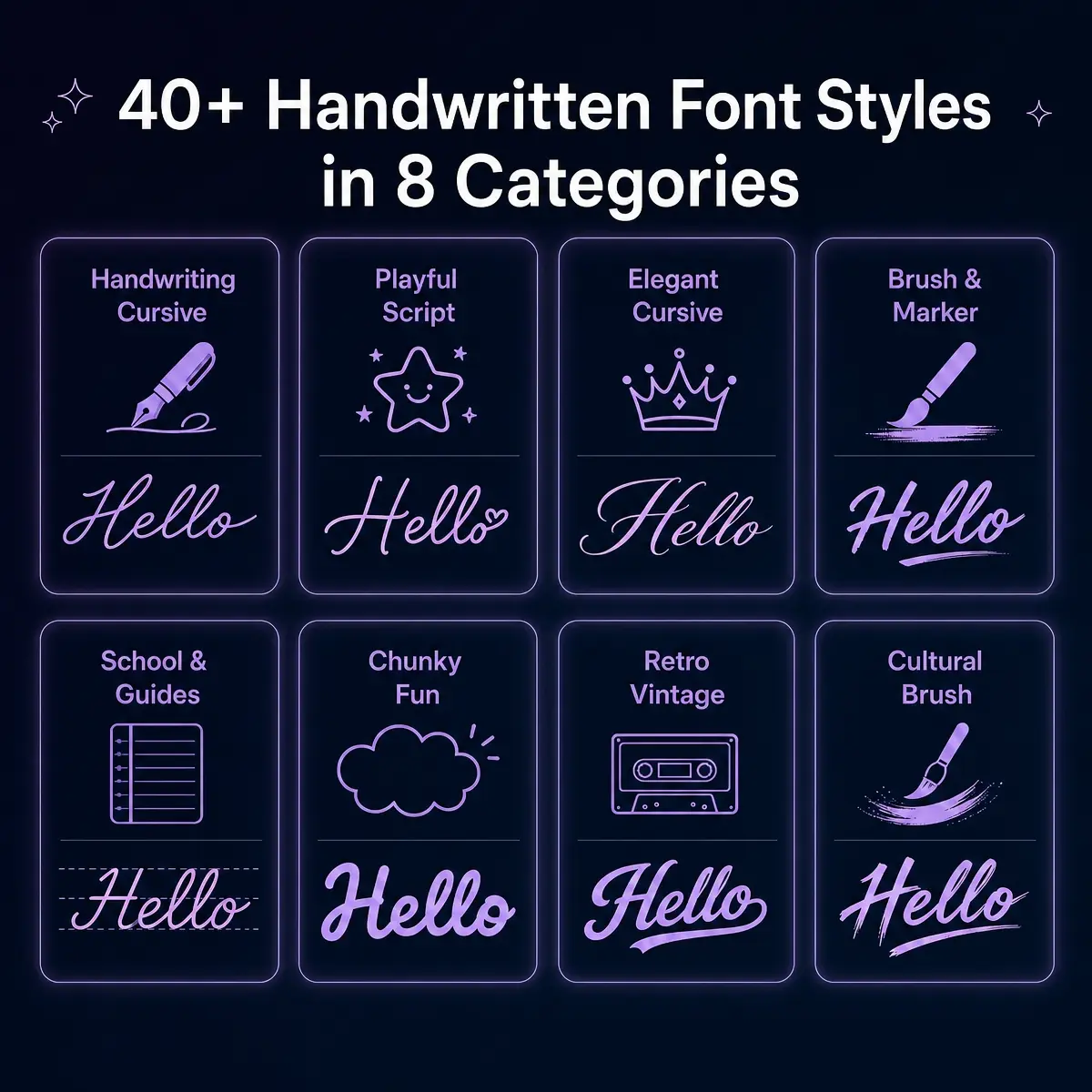 Comparison chart of 8 cursive font categories including Handwriting, Playful Script, Elegant Cursive, Brush & Marker, School & Guides, Chunky Fun, Retro Vintage, and Cultural Brush.