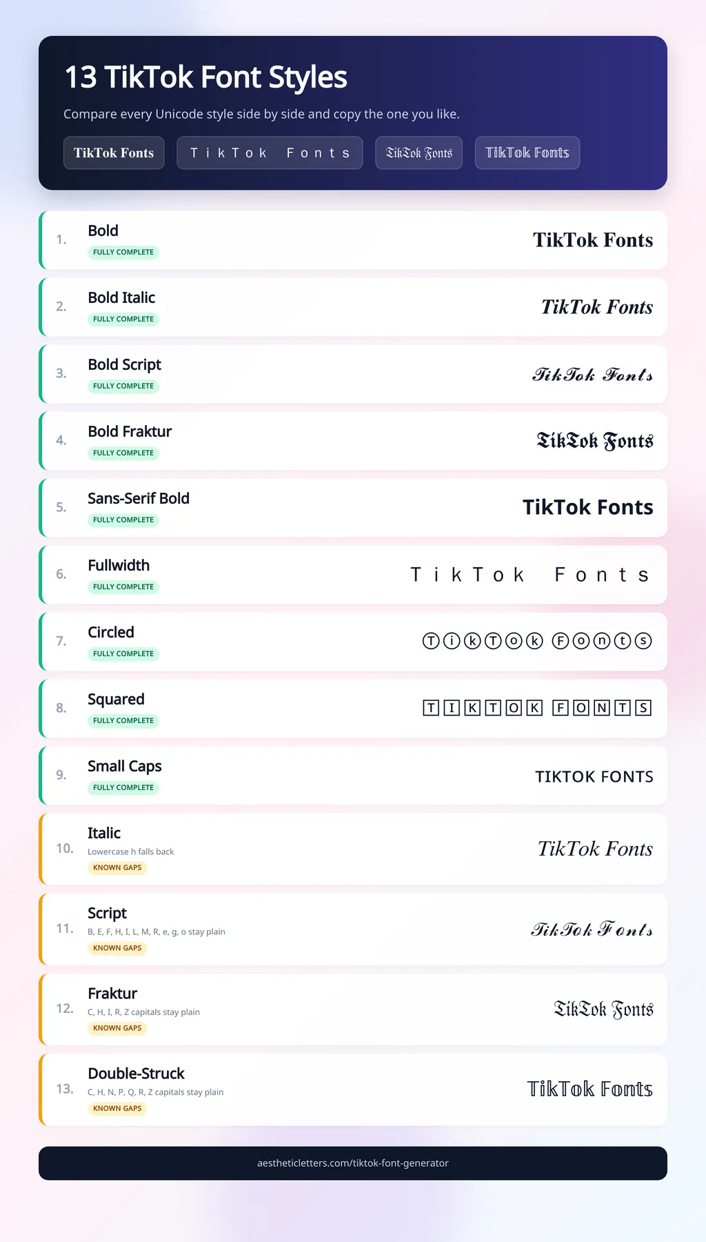 Comparison chart of 13 TikTok Unicode font styles including Bold, Bold Italic, Bold Script, Bold Fraktur, Sans-Serif Bold, Fullwidth, Circled, Squared, Small Caps, Italic, Script, Fraktur, and Double-Struck