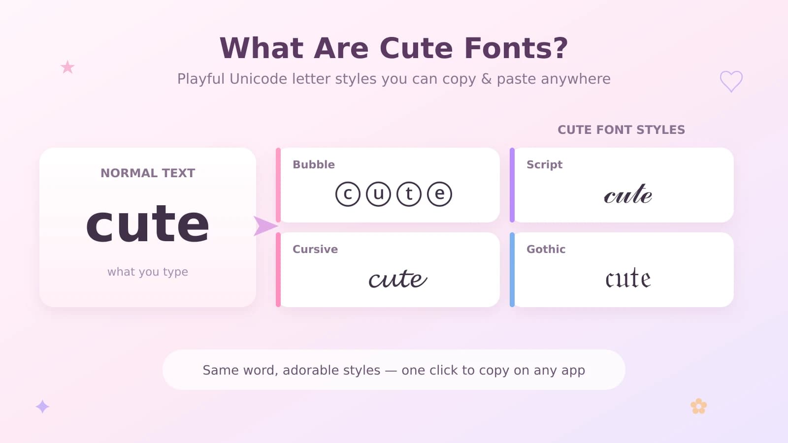 Normal text shown next to the same word in bubble, script, cursive, and gothic cute font styles