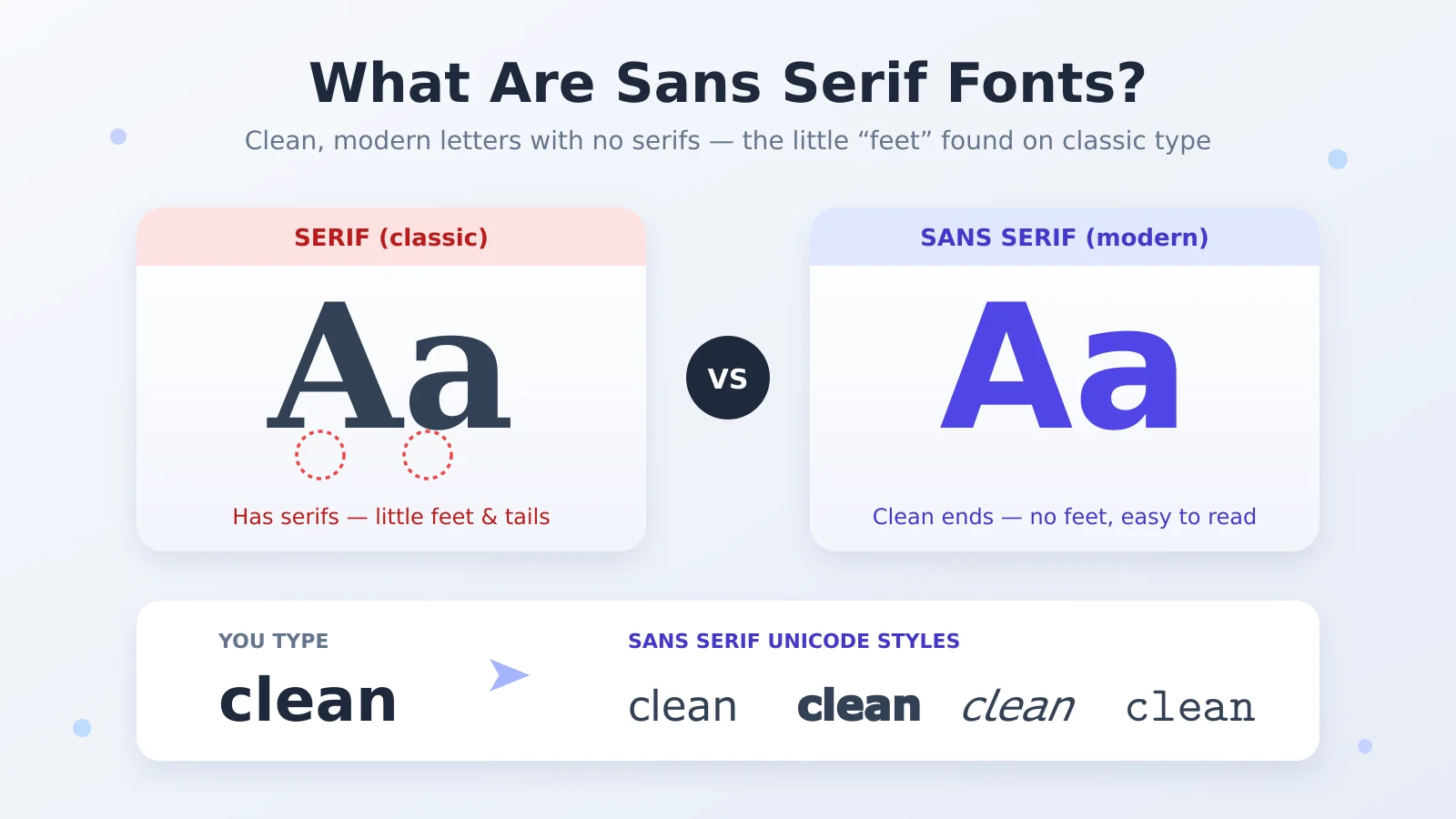 Serif letters with little feet compared to clean sans serif letters, plus the word clean shown in sans serif Unicode styles