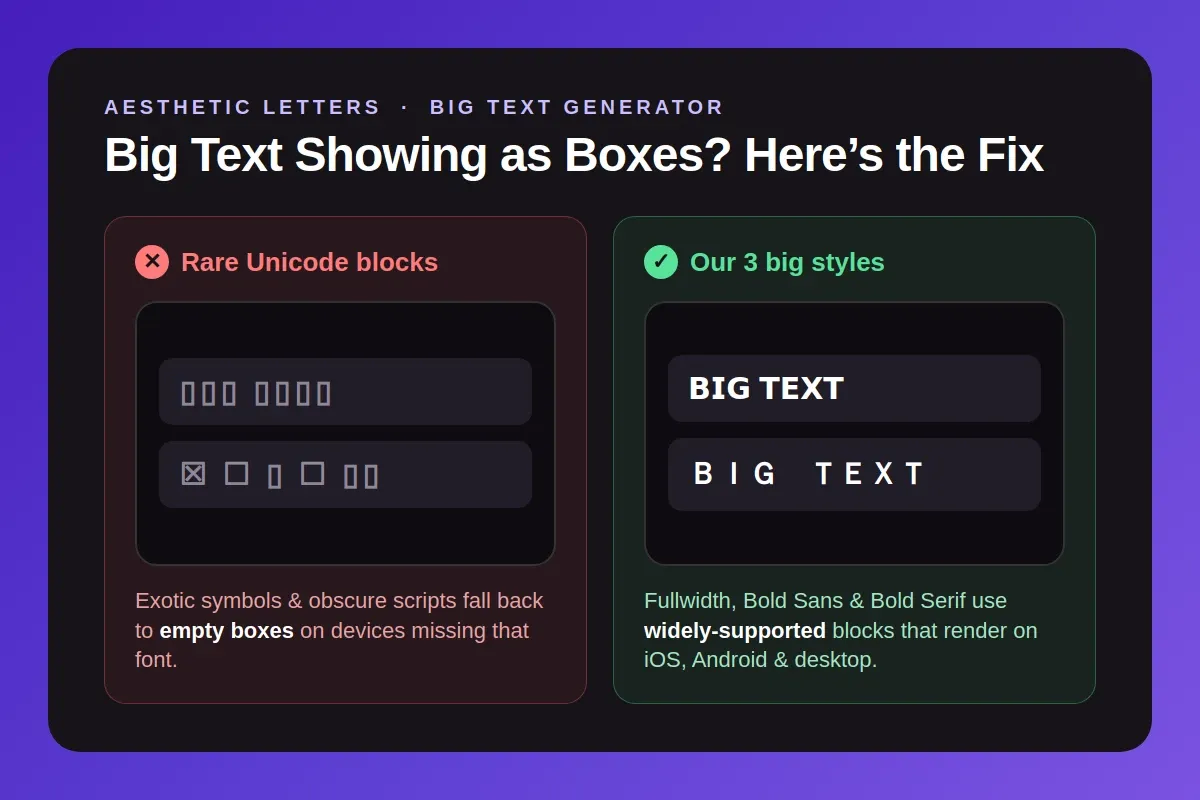 Big text showing as boxes fix: rare Unicode blocks fall back to empty boxes, while Fullwidth, Bold Sans, and Bold Serif render on every device