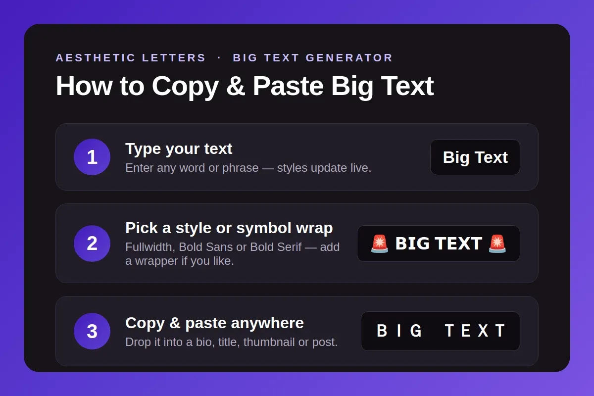 Three steps to make big text: type your text, pick a style or symbol wrap, then copy and paste the styled text anywhere