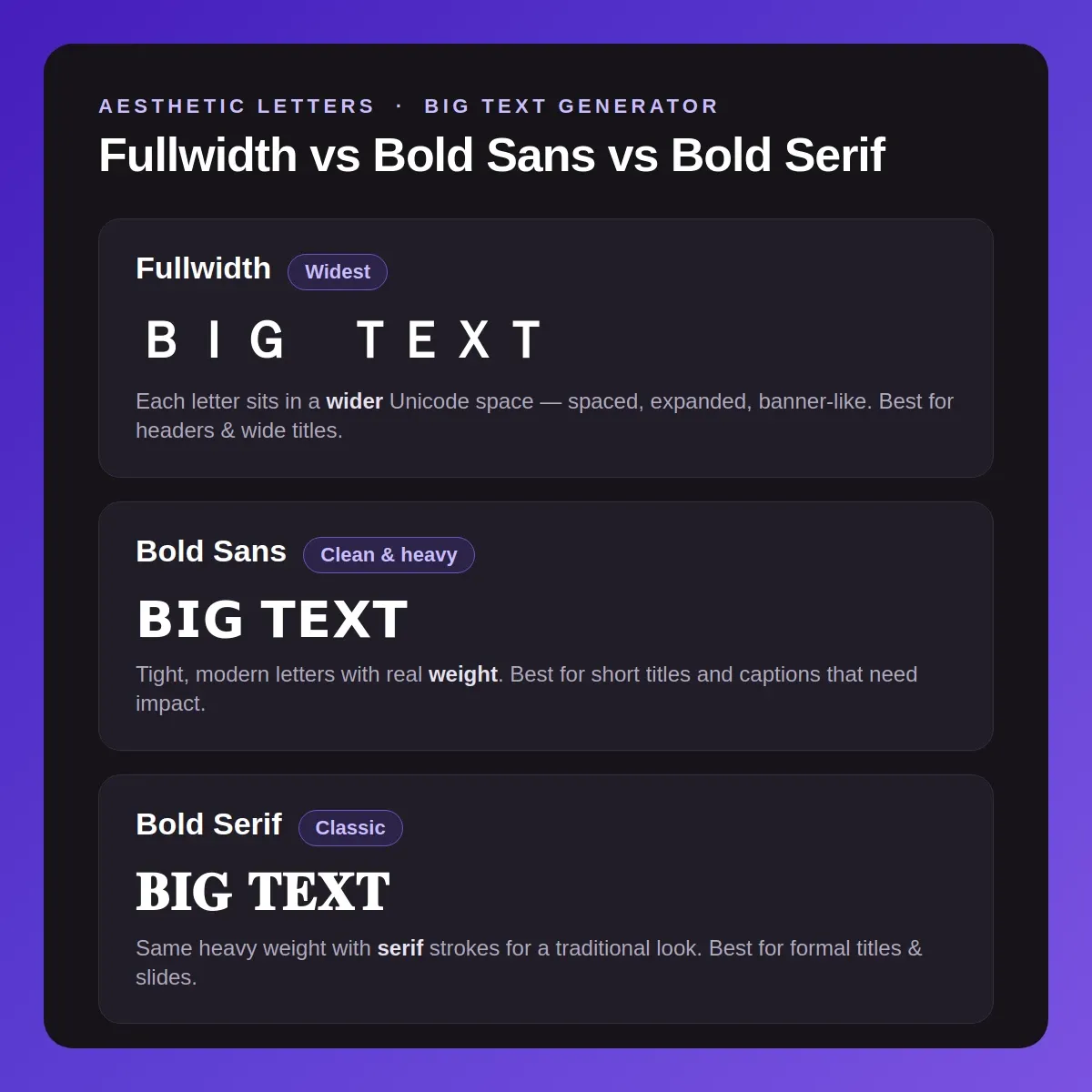 Comparison of the three big text styles applied to the word BIG TEXT: Fullwidth (widest), Bold Sans (clean and heavy), and Bold Serif (classic)