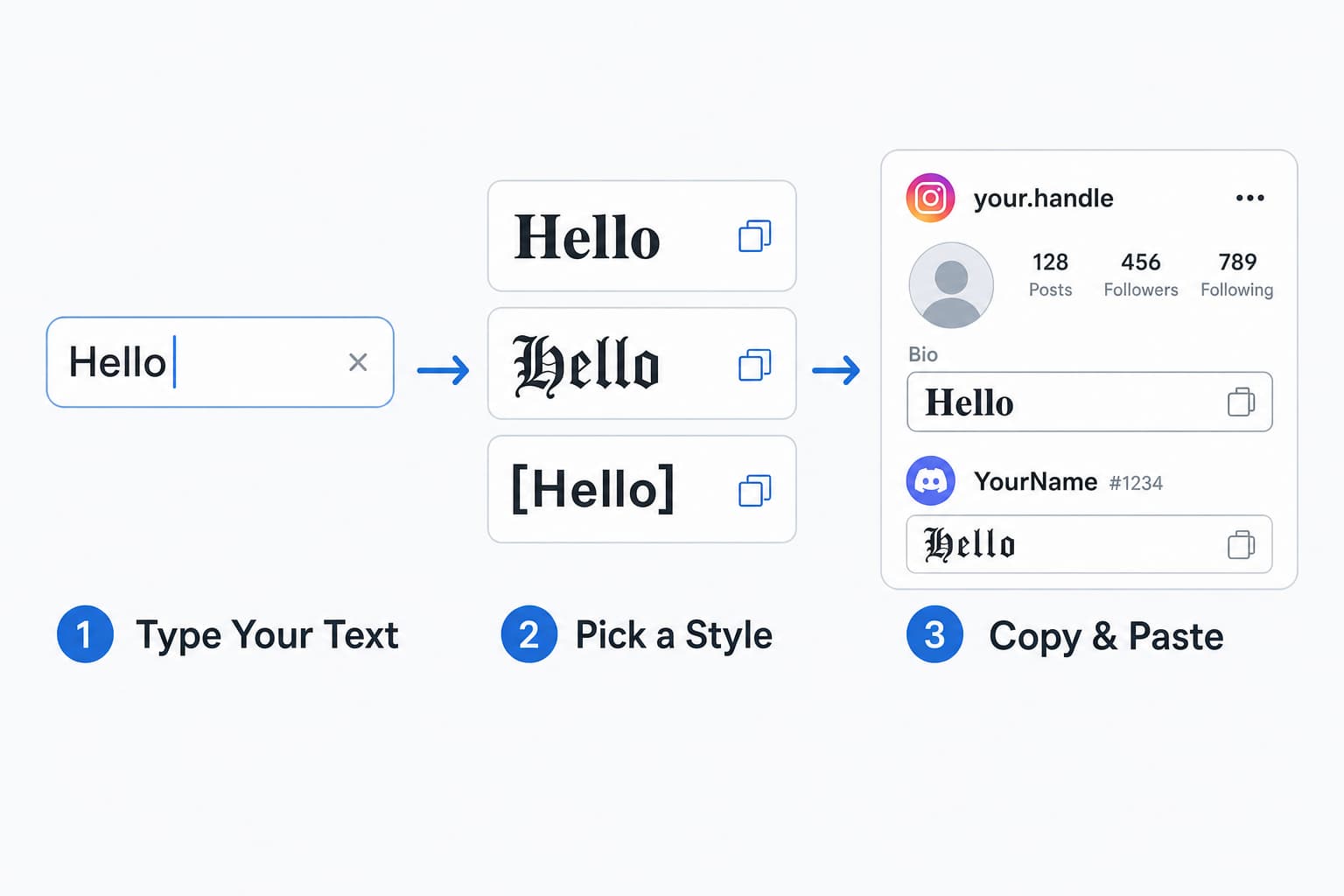 Three step process to copy and paste bold fonts: type your text, pick a bold style from nine cards, then paste the Unicode bold text anywhere