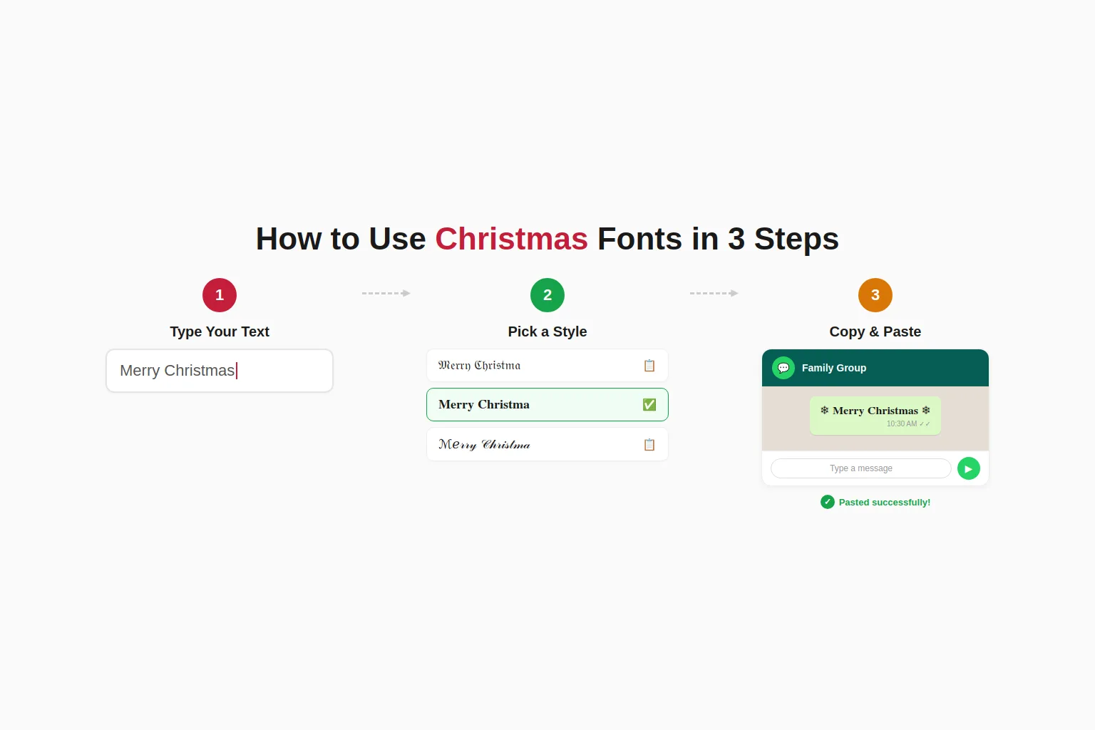 Three step process to use the Christmas text generator: type your text in the input box, browse festive style cards with live preview, then copy and paste styled text anywhere