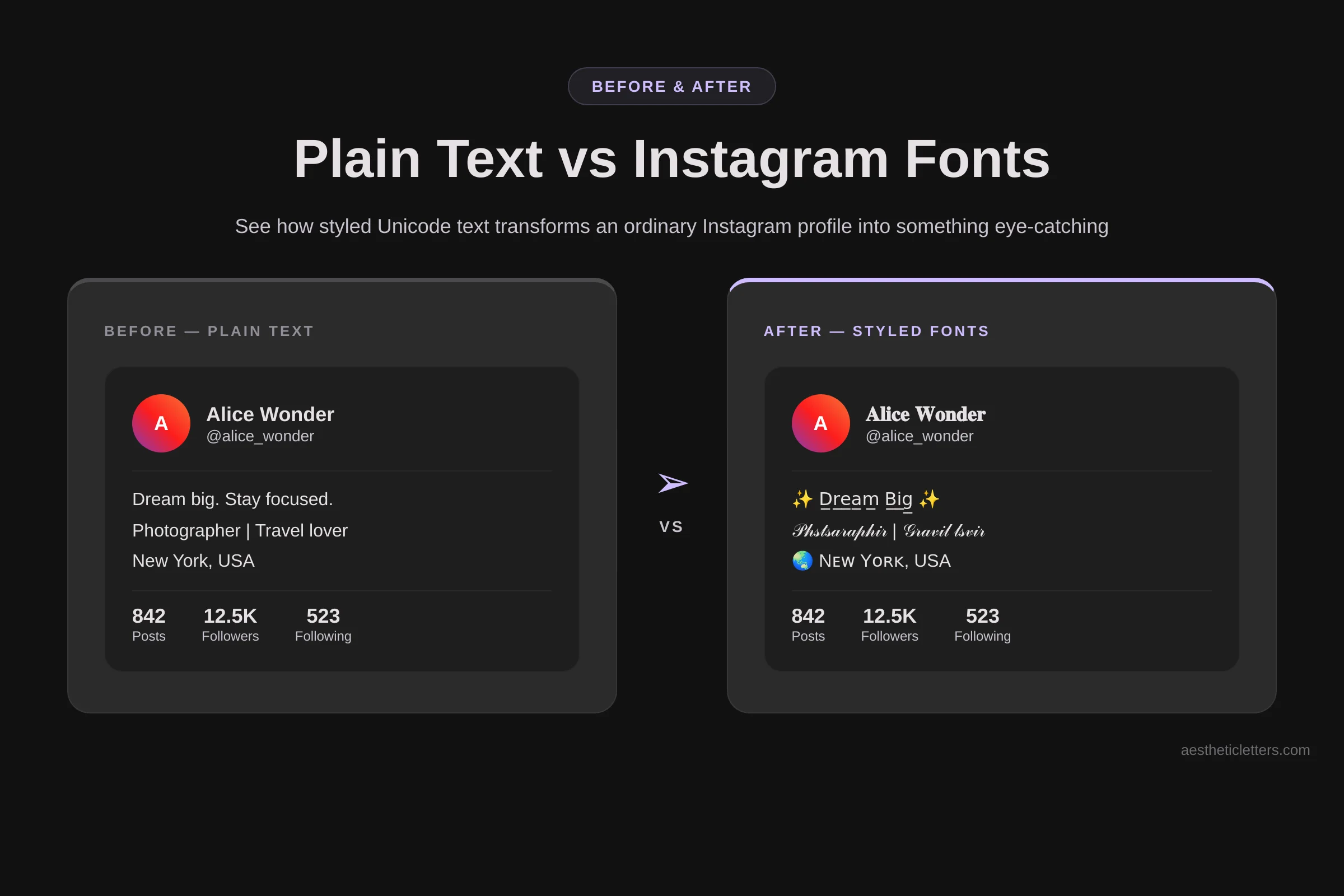 Side by side comparison of a plain Instagram profile versus the same profile using styled Unicode fonts in the bio and display name