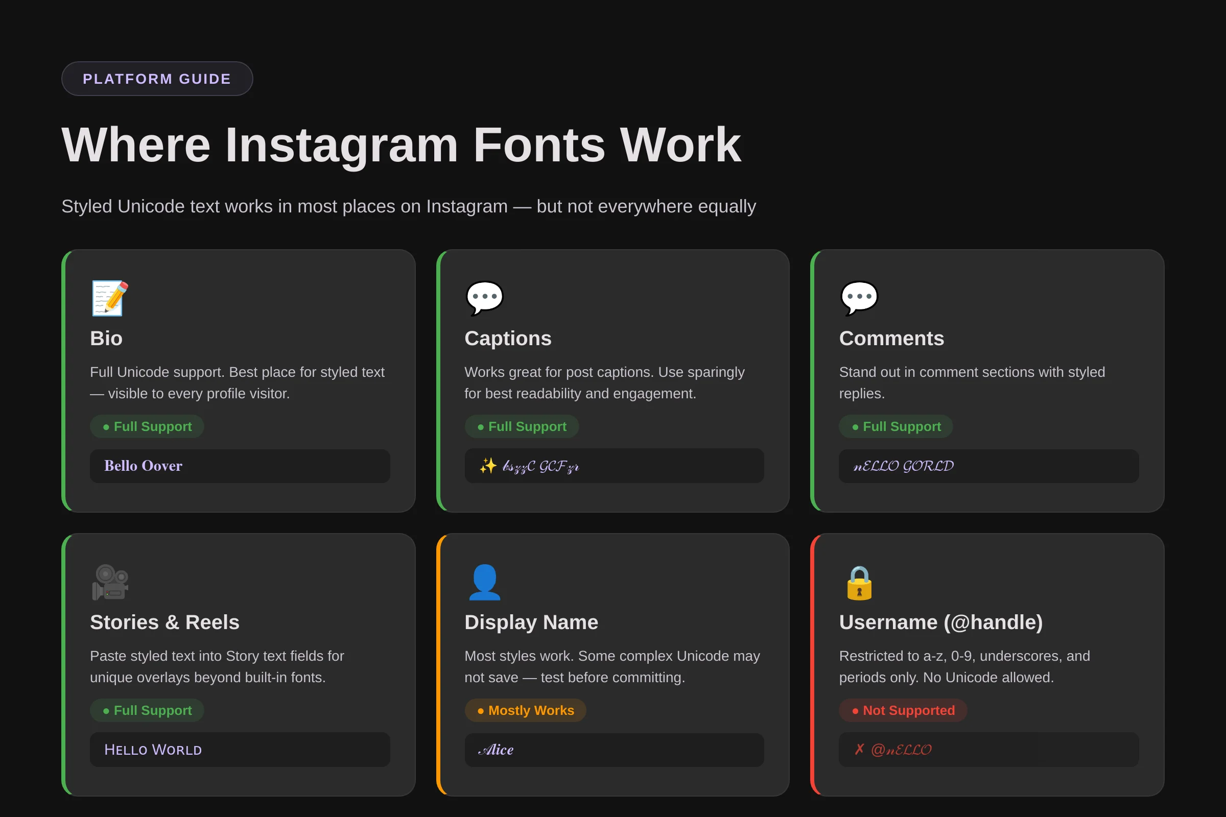 Instagram platform mockup showing where Unicode styled text works: bios, captions, comments, and stories accept styled text while usernames do not