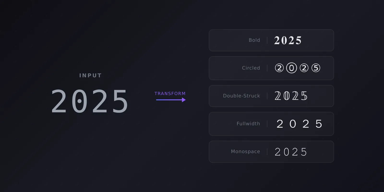 Number font generator transforming plain digits 2025 into multiple Unicode styled variations