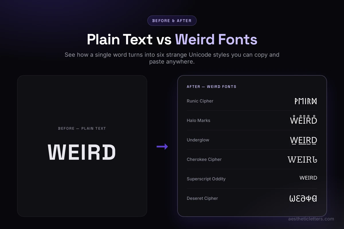 The plain word WEIRD shown next to six weird font styles: Runic, Halo Marks, Underglow, Cherokee, Superscript, and Deseret
